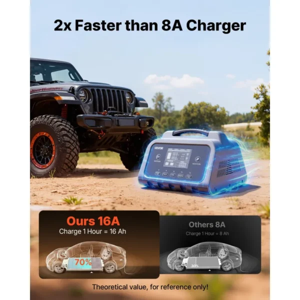 16A Smart Battery Charger – 6V/12V/24V/36V/48V/60V/72V Lithium & Lead-Acid Battery Maintainer with LCD Display